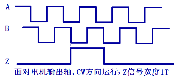 三通道单端信号输出,Z信号宽度